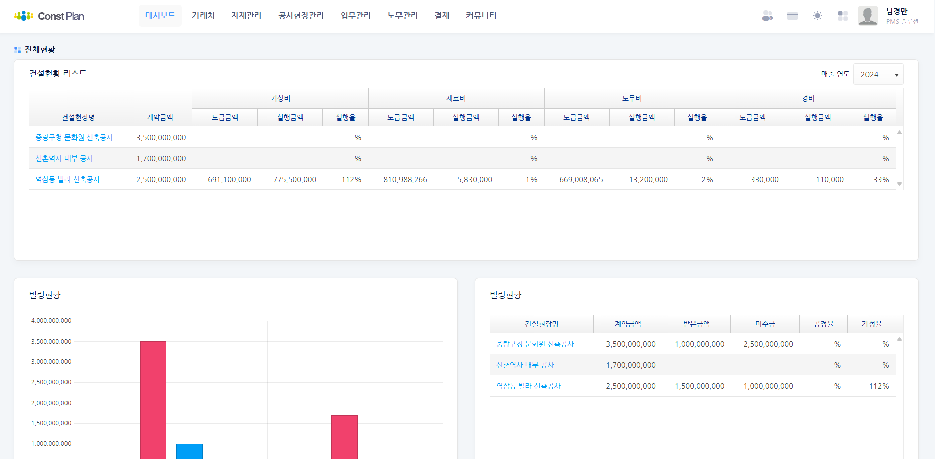 컨플랜 건설관리 회사 대시보드 화면