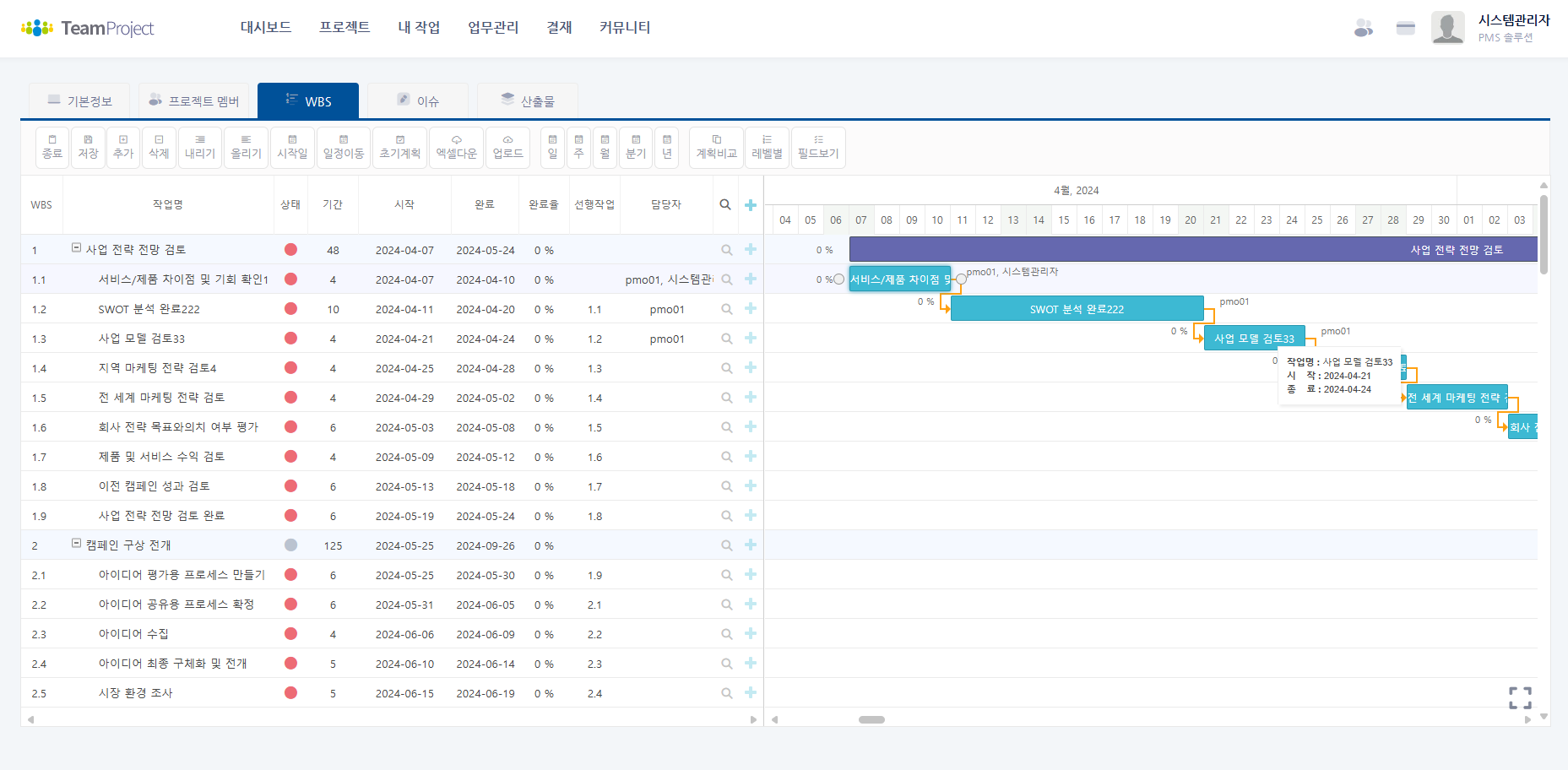 프로젝트 포인트 간트차트 화면